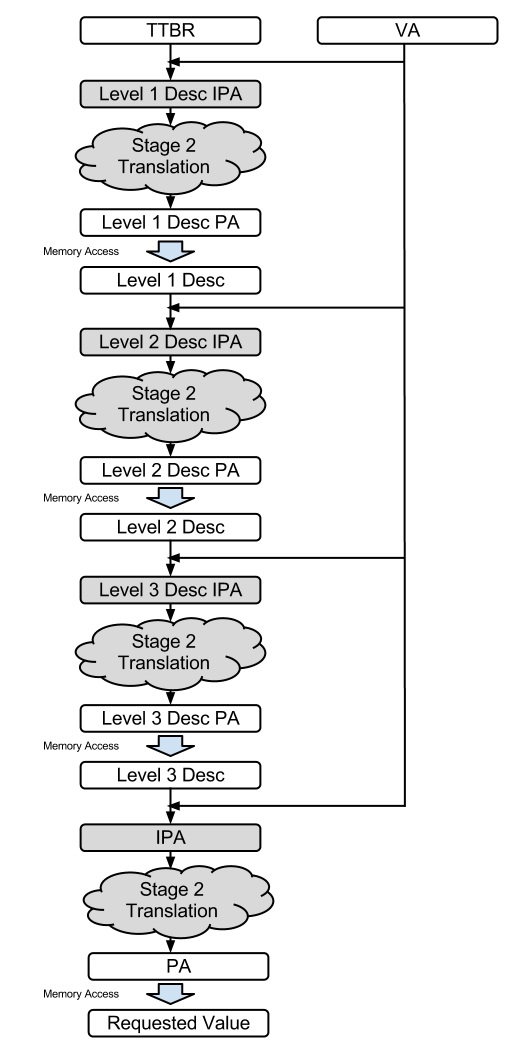 arm服务器虚拟化X86虚拟机 arm 虚拟化_python