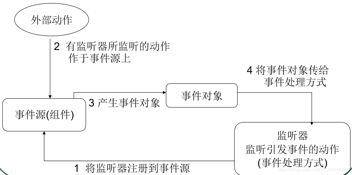 Java的终端窗口是什么 java的终端窗口是什么意思_Java的终端窗口是什么