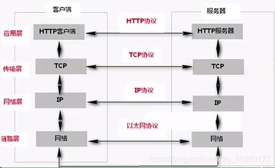 java modbus tcp netty java modbus tcp netty 协议_System