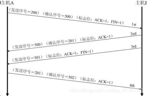 java modbus tcp netty java modbus tcp netty 协议_Java网络编程_04