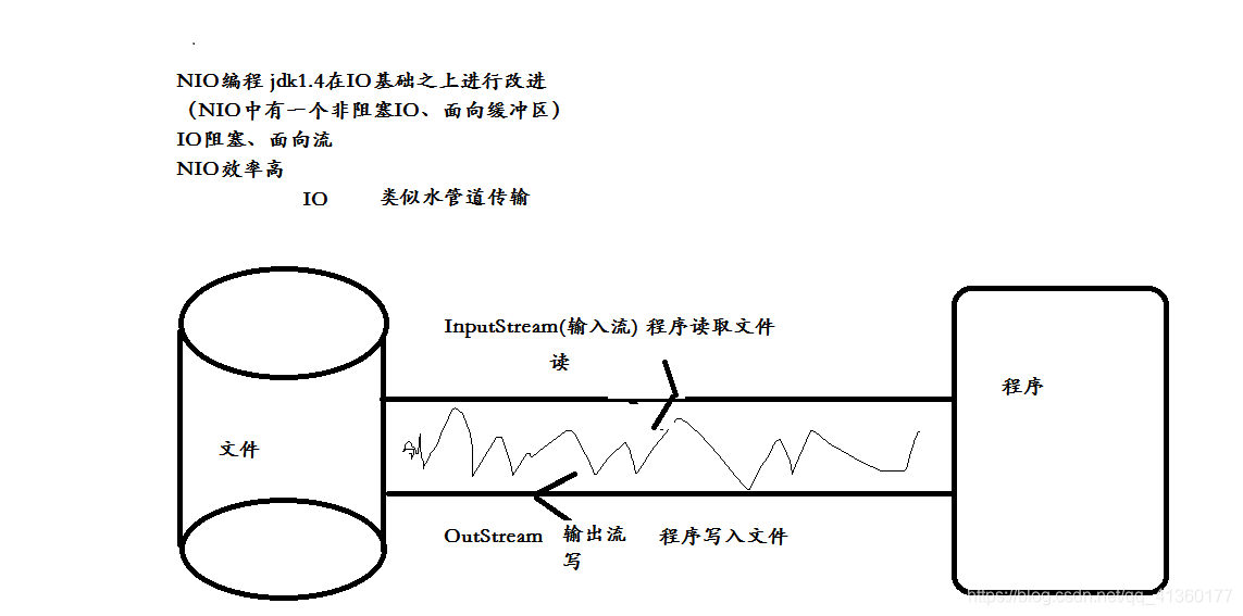 java modbus tcp netty java modbus tcp netty 协议_System_05