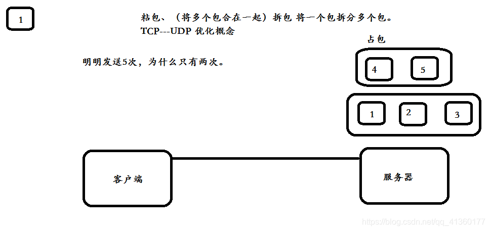 java modbus tcp netty java modbus tcp netty 协议_Java网络编程_09