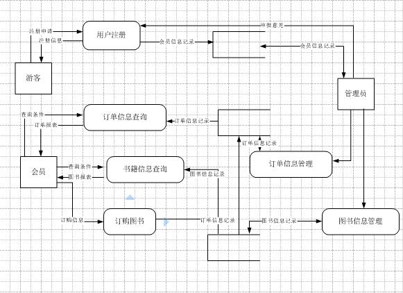 visio怎么画分层架构图图片