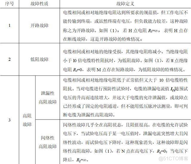 深度学习电力设备图像识别故障缺陷检测 电力系统故障检测方法_故障检测_03