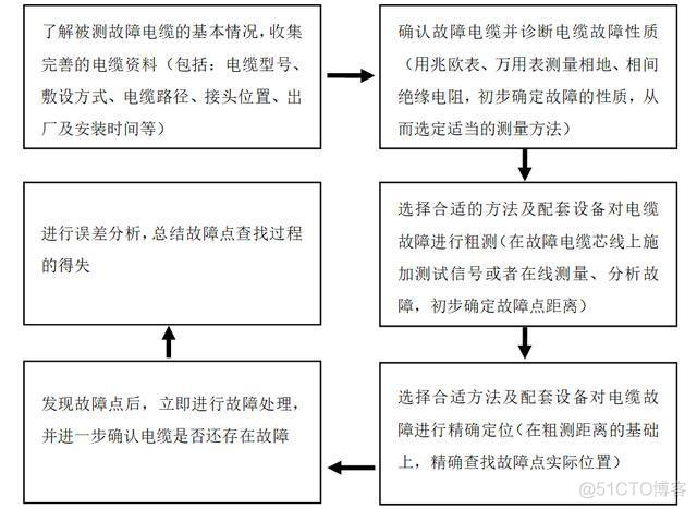 深度学习电力设备图像识别故障缺陷检测 电力系统故障检测方法_原理图_04