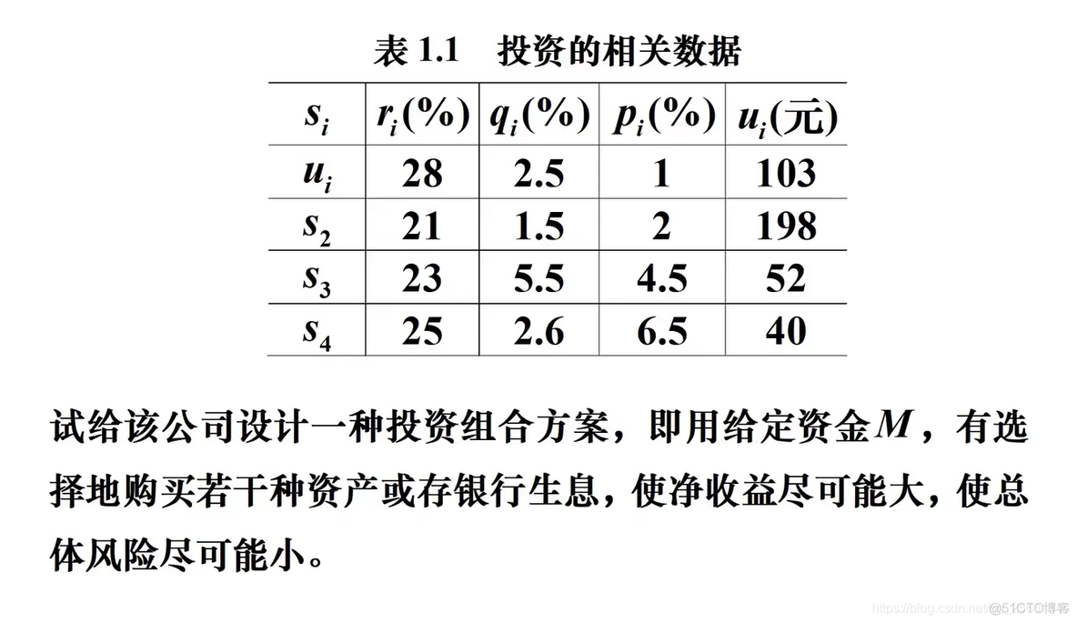 java如何用线性规划求最优解 线性规划求最优解例题_机器学习_10