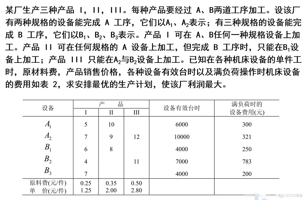 java如何用线性规划求最优解 线性规划求最优解例题_算法_19