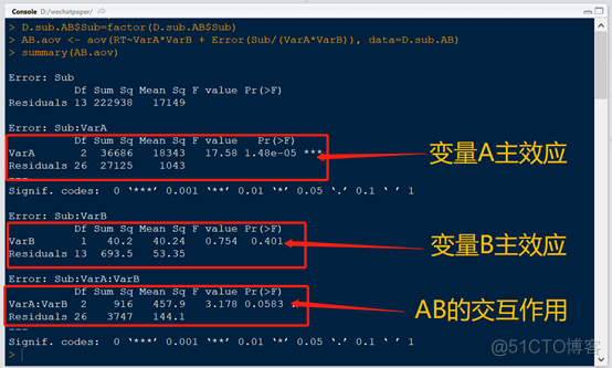 r语言抽样分布绘图修改重复列 r语言重复测量方差分析_SPSS