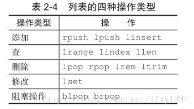 redis中list类型pop redis list pop多个_使用场景