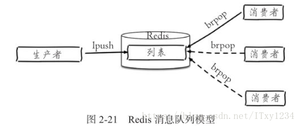 redis中list类型pop redis list pop多个_客户端_02