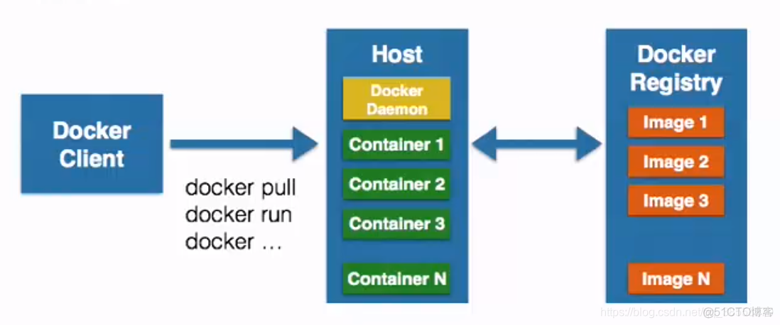 docker部署书栈网bookstack docker简书_文件系统_04