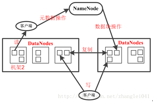 Hadoop实现的两大功能模块是什么 hadoop的两大核心技术_Hadoop实现的两大功能模块是什么