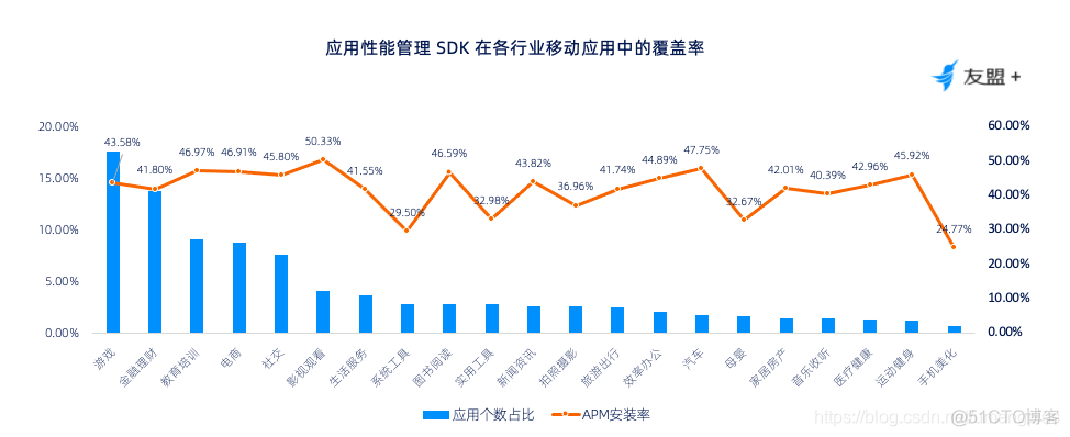 Android 友盟推送角标 友盟推送怎么样_apm_02