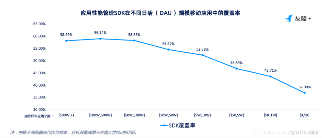 Android 友盟推送角标 友盟推送怎么样_Android 友盟推送角标_03