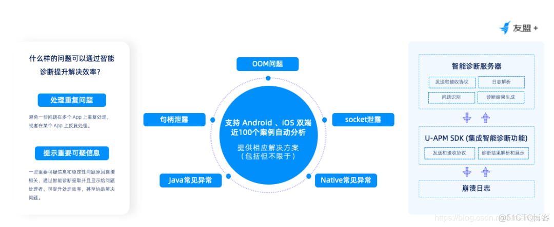 Android 友盟推送角标 友盟推送怎么样_Android 友盟推送角标_05