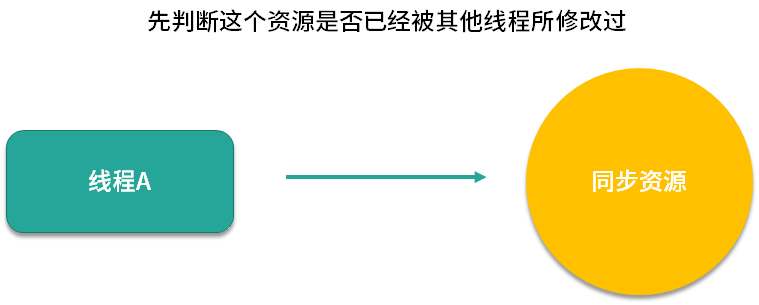 python 悲观锁 悲观锁java_悲观锁_06