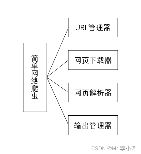 python写爬虫程序 需要 抓包 python爬虫需要网络吗_python写爬虫程序 需要 抓包