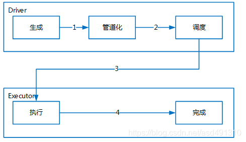 spark future spark futuretask rejected_Spark Task状态与异常_02