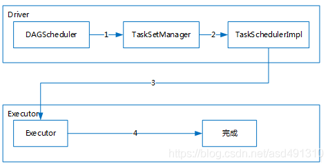 spark future spark futuretask rejected_spark future_03