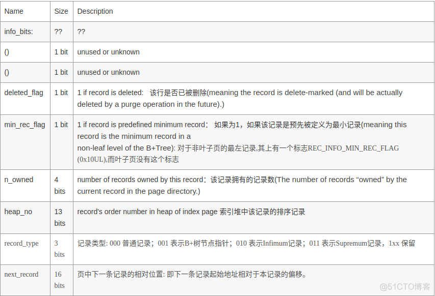 mysql 整数无法保存长度 mysql数据存储格式_mysql innodb 行格式_02