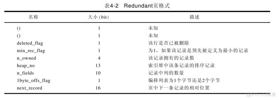 mysql 整数无法保存长度 mysql数据存储格式_mysql innodb 行格式_04