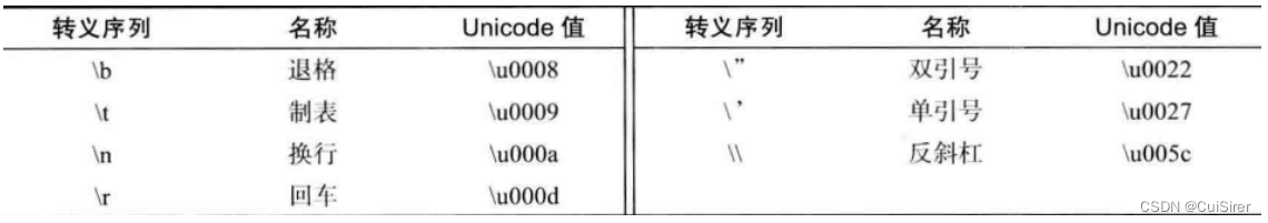 java类规范化设计 java程序设计规范_java类规范化设计_05