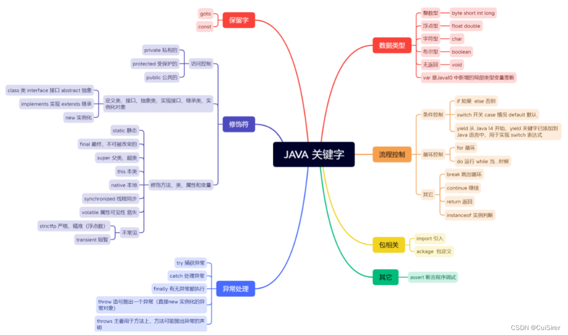 java类规范化设计 java程序设计规范_java_12