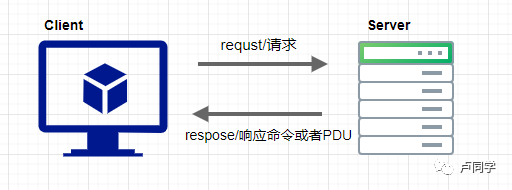 ios ble 接收数据 ios ble协议_Server_02