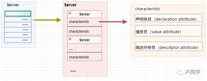 ios ble 接收数据 ios ble协议_蓝牙_03