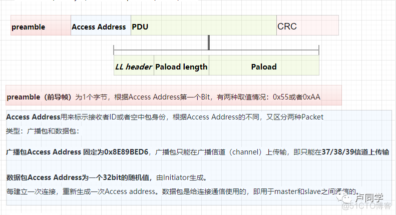 ios ble 接收数据 ios ble协议_数据_05