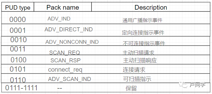 ios ble 接收数据 ios ble协议_数据_08