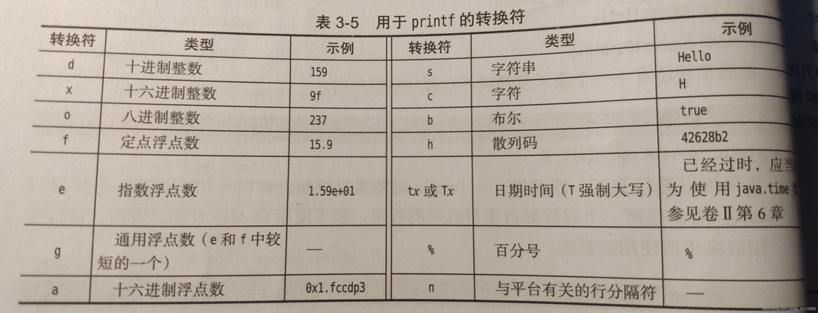 java后台概要设计 java设计流程_Java