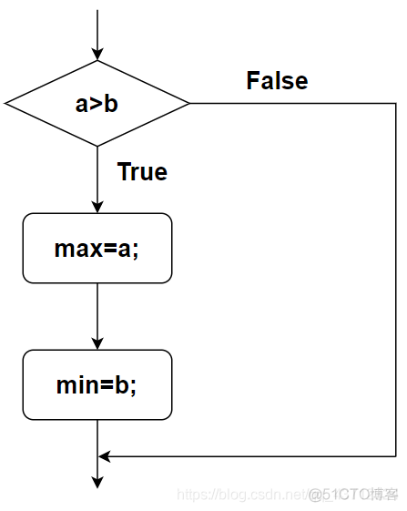 java后台概要设计 java设计流程_程序设计_03