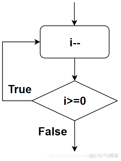 java后台概要设计 java设计流程_Java_07