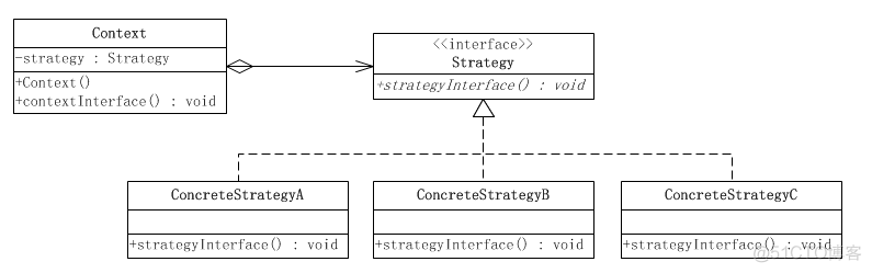 Android 策略模式 Demo android 策略模式_System