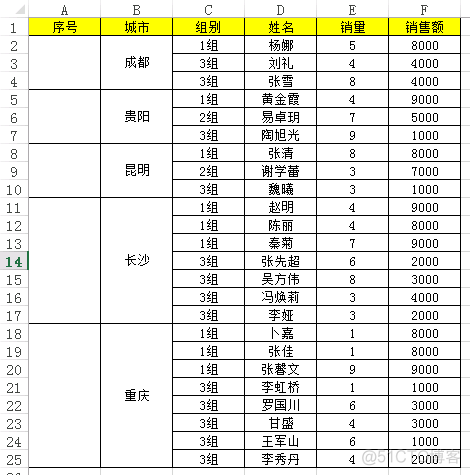 合并单元格 java poi 合并单元格怎么拉序号_语法规则_02