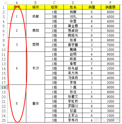 合并单元格 java poi 合并单元格怎么拉序号_合并单元格 java poi_04