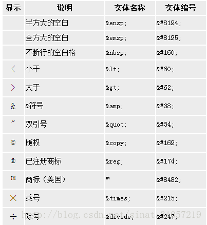 winfrom HTML5 转换字符串 html字符串_HTML