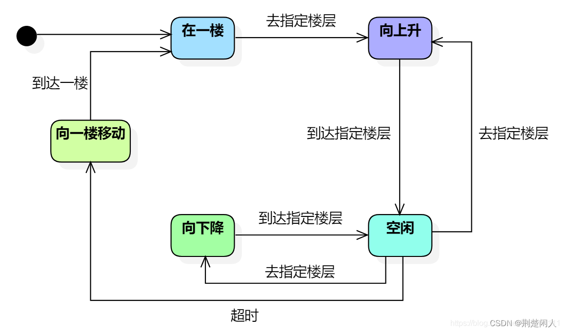 怎么用staruml画er图图片