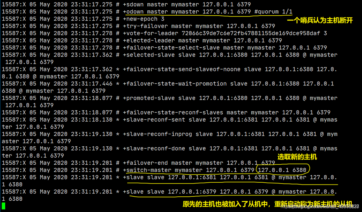 redis 基于database 分配权限 redis database作用_redis_08