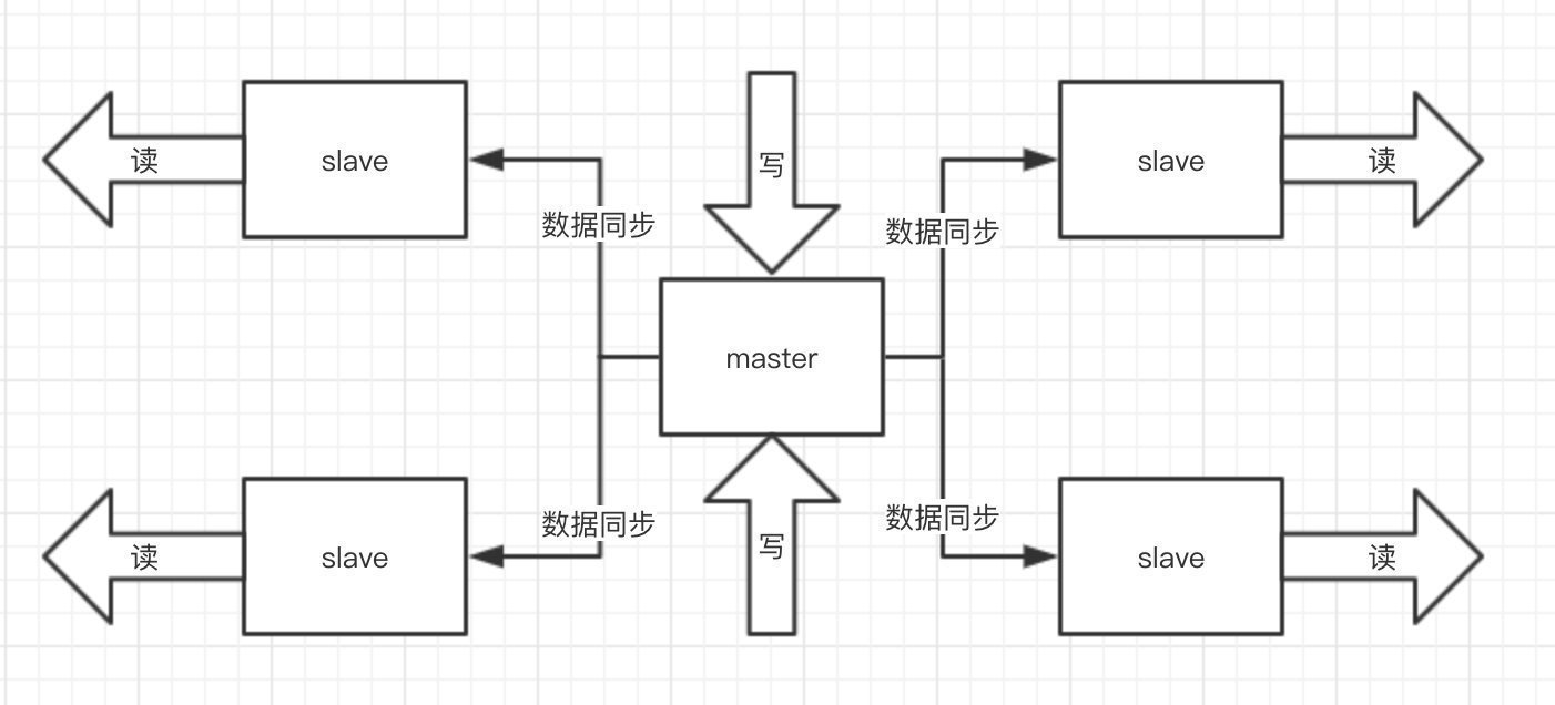 redis list pop保证线程安全吗 redis集群如何保证线程安全_单线程