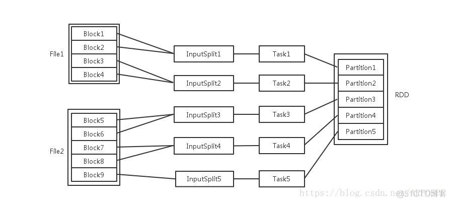 spark 并行度设置 spark并发度_机器学习