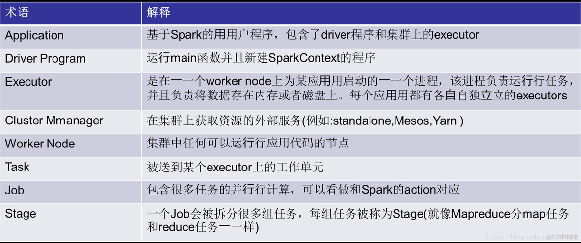 spark 并行度设置 spark并发度_机器学习_02