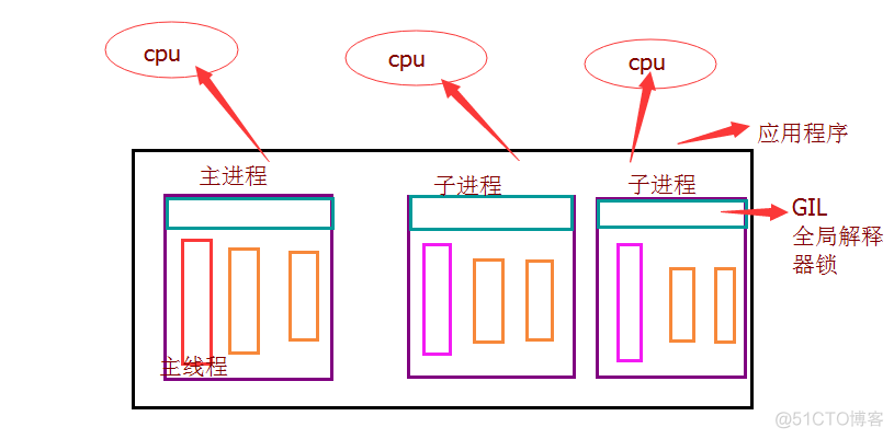 python 多少线程heshi python多线程占用内存_python 多少线程heshi