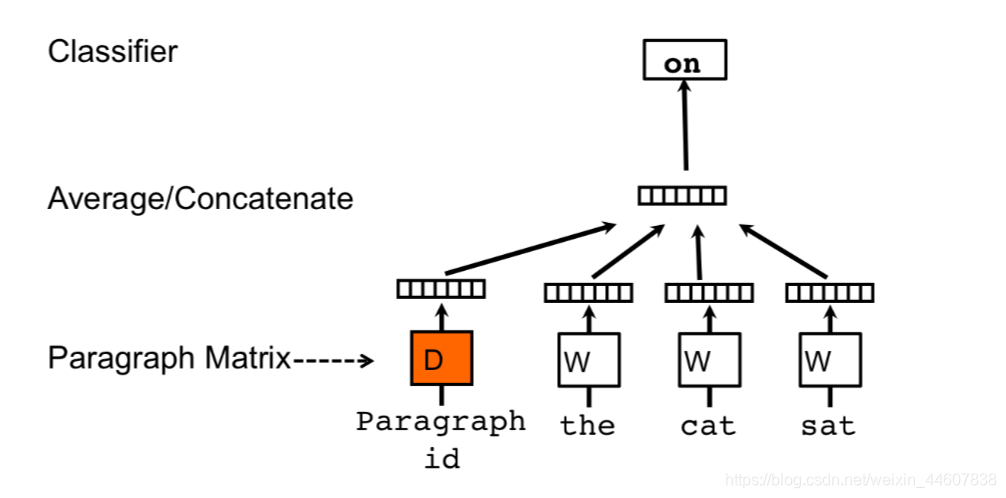 Borg和Yarn区别 bow和arch_Distributed_04