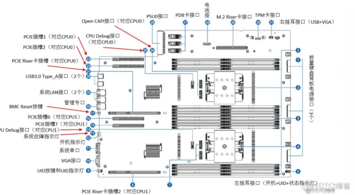 运营商云架构 运营商组织架构_网络_03