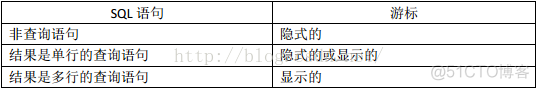 pymysql的游标的作用 游标 plsql_循环语句