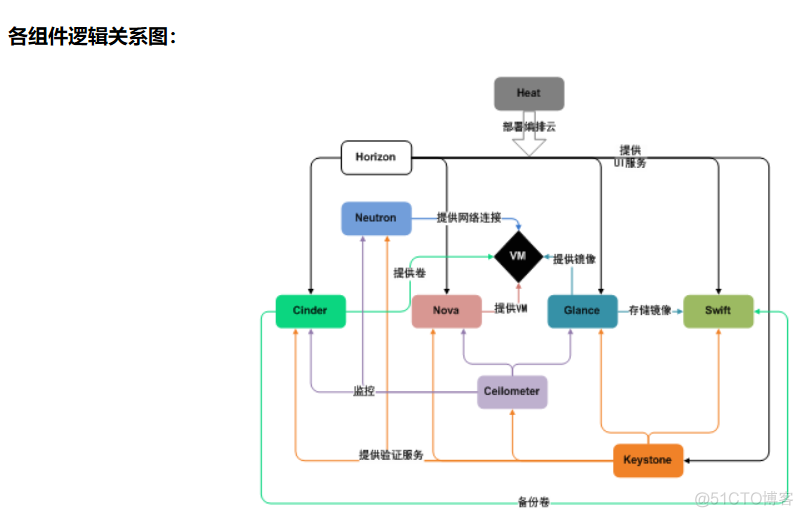 openstack 修改logo openstack版本命名_openstack 修改logo_06