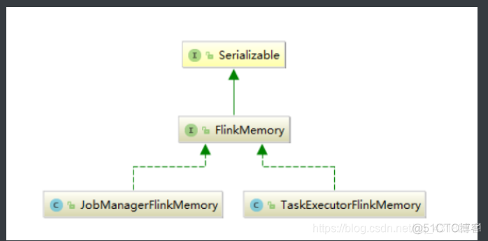 flink java 版本 选择 java使用flink_flink