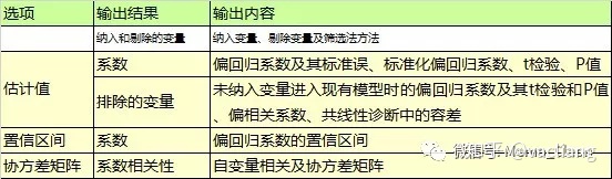 python一元线性回归的显著性检验 python多元线性回归显著性_线性回归系数的标准误_06